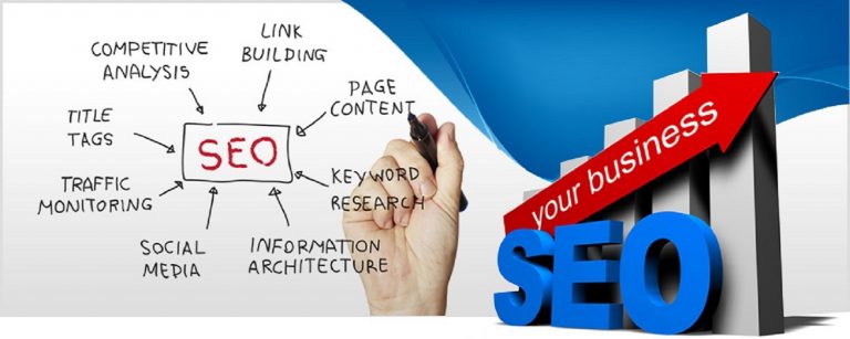 Affordable SEO Company USA | Affordable SEO Company Australia ...